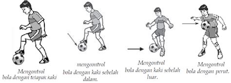 posisi badan yang benar saat menahan bola dengan telapak kaki